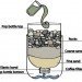 Water Filtration system water filtration system