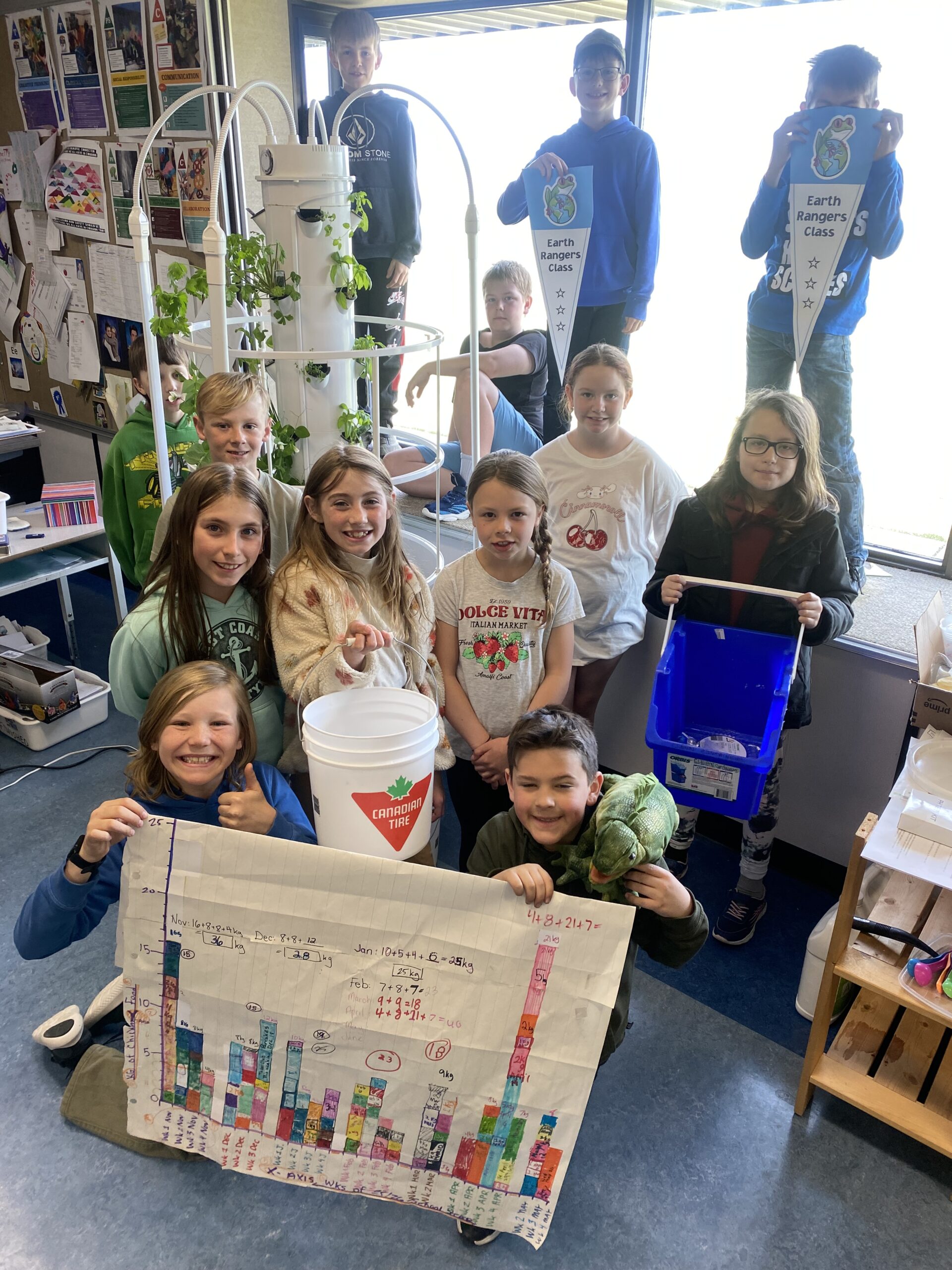 Elaine McEachern's Grade 4–5 class