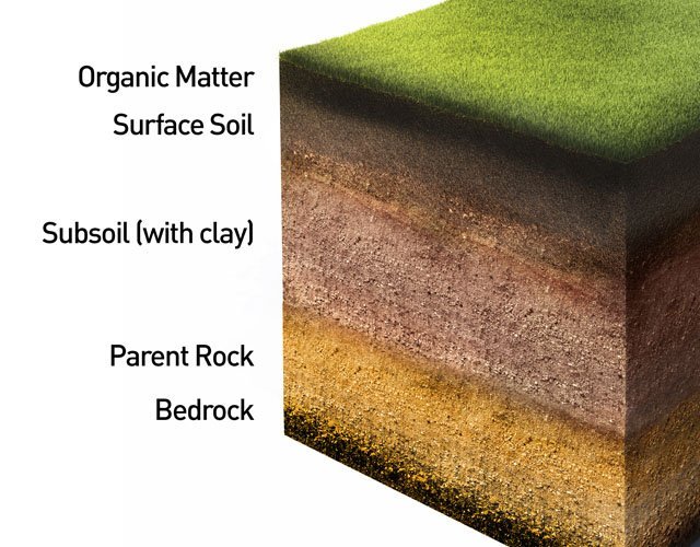Cross section of ground