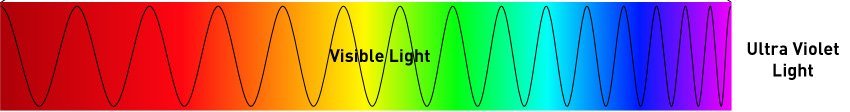 Visible Spectrum with UV light Visible Spectrum with UV light