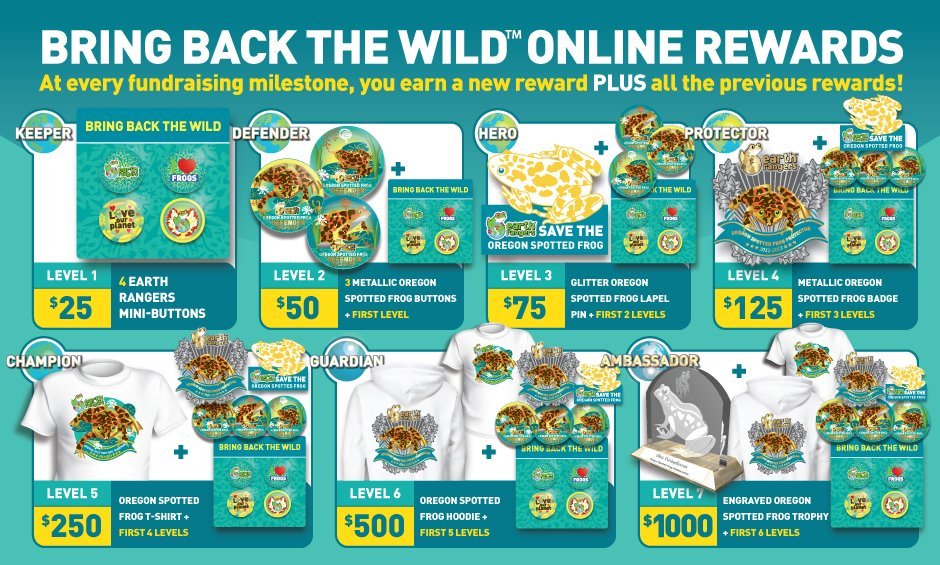 How do online rewards work? Earth Rangers Where kids go